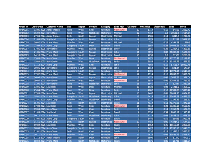 clean, format and organize your excel data professionally